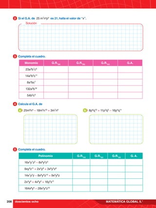 208 MATEMÁTICA GLOBAL 5.°
Monomio G.R.(a)
G.R.(b)
G.R.(c)
G.A.
23a3
b7
c5
14a5
b2
c11
8a4
bc7
132a9
b16
54b2
c3
Polinomio G.R.(x)
G.R.(y)
G.R.(z)
G. A.
16x3
y7
z2
– 8x6
y2
z3
9xy9
z11
+ 2x2
y8
+ 3x6
y5
z8
14x7
y2
z – 8x6
y9
z14
+ 9x5
y8
z
2x4
y9
+ 4x6
y2
+ 16y9
z11
164x8
y5
– 28x3
y4
z10
2.	 Si el G.A. de 25 m7
nx
p4
es 21, halla el valor de “x”.
2
3.	 Completa el cuadro.
3
4.	 Calcula el G.A. de
4
5.	 Completa el cuadro.
5
		25m8
n4
– 18m5
n10
+ 3m7
n6
a 	 8p6
q10
+ 11p3
q5
– 16p4
q11
b
Solución
doscientos ocho
 