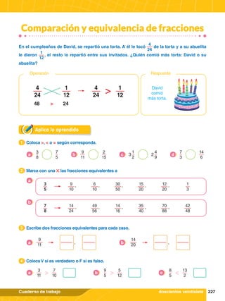 227
Cuaderno de trabajo
Aplica lo aprendido
1.	 Coloca >, < o = según corresponda.
1
2.	 Marca con una las fracciones equivalentes a
2
3.	 Escribe dos fracciones equivalentes para cada caso.
3
4.	 Coloca V si es verdadero o F si es falso.
4
3
8
7
5
a
9
11
2
15
b
1
2
3
4
9
2
c
7
3
14
6
d
En el cumpleaños de David, se repartió una torta. A él le tocó
4
24
de la torta y a su abuelita
le dieron
1
12
, el resto lo repartió entre sus invitados. ¿Quién comió más torta: David o su
abuelita?
3
11
7
10
2
a
9
5
5
12
2
b 1
8
5
13
2
c
doscientos veintisiete
David
comió
más torta.
Respuesta
Operación
48 24
>
>
4
24
1
12
4
24
1
12
3
5
9
10
15
20
1
3
, , , , ,
6
10
30
50
12
20
a
7
8
14
24
70
88
, , , , ,
14
16
35
40
49
56
42
48
b
9
11
,
a
14
20
,
b
Comparación y equivalencia de fracciones
 