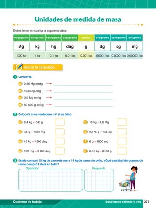 273
Cuaderno de trabajo
Aplica lo aprendido
1.	 Convierte.
1
2.	 Coloca V si es verdadero o F si es falso.
2
3.	 Estela compró 25 kg de carne de res y 14 kg de carne de pollo. ¿Qué cantidad de gramos de
carne compró Estela en total?
3
8,4 kg = 840 g
a 18 kg = 1,8 Mg
b
7,5 g = 7500 mg
c 0,175 g = 17,5 cg
d
45 kg = 4500 dag
e 6 g = 6000 mg
f
169 mg = 0,169 dag
g 8,46 kg = 8460 g
h
Operación Respuesta
Mg g
hg cg
kg dg
dag mg
1000 kg 0,001 kg
0,1 kg 0,00001 kg
1 kg 0,0001 kg
0,01 kg 0,000001 kg
megagramo gramo
hectogramo centigramo
kilogramo decigramo
decagramo miligramo
Debes tener en cuenta la siguiente tabla:
doscientos setenta y tres
a 	 0,36 Hg en dg	
b 	 1640 cg en g	
c 	 0,9 Mg en kg	
d 	 82 000 g en kg	
Unidades de medida de masa
 