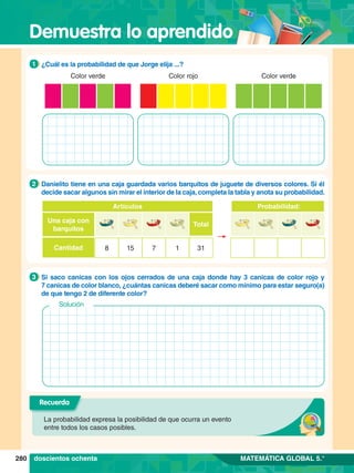 Demuestra lo aprendido
280 MATEMÁTICA GLOBAL 5.°
Recuerda
La probabilidad expresa la posibilidad de que ocurra un evento
entre todos los casos posibles.
1.	 ¿Cuál es la probabilidad de que Jorge elija ...?
1
Color verde Color verde
Color rojo
2.	 Si saco canicas con los ojos cerrados de una caja donde hay 3 canicas de color rojo y
7 canicas de color blanco, ¿cuántas canicas deberé sacar como mínimo para estar seguro(a)
de que tengo 2 de diferente color?
3
Solución
2.	 Danielito tiene en una caja guardada varios barquitos de juguete de diversos colores. Si él
decide sacar algunos sin mirar el interior de la caja,completa la tabla y anota su probabilidad.
2
doscientos ochenta
Artículos
8 7
15
Total
1 31
Una caja con
barquitos
Cantidad
Probabilidad:
 