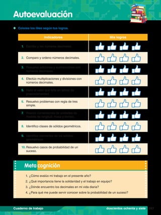 Autoevaluación
287
Cuaderno de trabajo
1.	 ¿Cómo evalúo mi trabajo en el presente año?
2.	¿Qué importancia tiene la solidaridad y el trabajo en equipo?
3.	¿Dónde encuentro los decimales en mi vida diaria?
4.	¿Para qué me puede servir conocer sobre la probabilidad de un suceso?
Meta cognición
	 Colorea los likes según tus logros.
Indicadores Mis logros
1.	 Escribo y leo números decimales.
2.	 Comparo y ordeno números decimales.
3.	 Resuelvo adiciones y sustracciones con
números decimales.
4.	 Efectúo multiplicaciones y divisiones con
números decimales.
5.	 Hallo el valor que falta en tablas de
proporcionalidad.
6.	 Resuelvo problemas con regla de tres
simple.
7.	 Realizo conversiones de unidades de
medida de longitud, masa y tiempo.
8.	 Identifico clases de sólidos geométricos.
9.	 Identifico elementos de los sólidos
geométricos.
10.	Resuelvo casos de probabilidad de un
suceso.
doscientos ochenta y siete
 