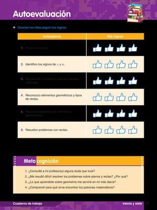 Autoevaluación
37
Cuaderno de trabajo
1.	 ¿Consulté a mi profesor(a) alguna duda que tuve?
2.	¿Me resultó difícil resolver los problemas sobre planos y rectas? ¿Por qué?
3.	¿Lo que aprendiste sobre geometría me servirá en mi vida diaria?
4.	¿Comprendí para qué sirve encontrar los patrones matemáticos?
Meta cognición
	 Colorea los likes según tus logros.
Indicadores Mis logros
1.	 Formo conjuntos.
2.	 Identifico los signos de ∈ y ∉.
3.	 Represento, comparo y calculo números
naturales.
4.	 Reconozco elementos geométricos y tipos
de rectas.
5.	 Resuelvo ejercicios con elementos
geométricos.
6.	 Resuelvo problemas con rectas.
treinta y siete
 