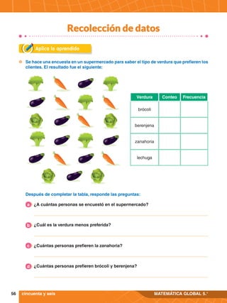 56 MATEMÁTICA GLOBAL 5.°
	 Se hace una encuesta en un supermercado para saber el tipo de verdura que prefieren los
clientes. El resultado fue el siguiente:
Frecuencia
Conteo
Verdura
brócoli
berenjena
zanahoria
lechuga
Aplica lo aprendido
Después de completar la tabla, responde las preguntas:
cincuenta y seis
¿A cuántas personas se encuestó en el supermercado?
a
¿Cuál es la verdura menos preferida?
b
¿Cuántas personas prefieren la zanahoria?
c
¿Cuántas personas prefieren brócoli y berenjena?
d
Recolección de datos
 