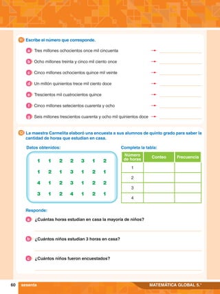 60 MATEMÁTICA GLOBAL 5.°
Responde:
Datos obtenidos:
1 1 2 2 3 1 2
1 2 1 3 1 2 1
4 1 2 3 1 2 2
3 1 2 4 1 2 1
Completa la tabla:
Frecuencia
Conteo
Número
de horas
1
2
3
4
9.	 La maestra Carmelita elaboró una encuesta a sus alumnos de quinto grado para saber la
cantidad de horas que estudian en casa.
12
	 Escribe el número que corresponde.
11
sesenta
Tres millones ochocientos once mil cincuenta
a
Ocho millones treinta y cinco mil ciento once
b
Cinco millones ochocientos quince mil veinte
c
Un millón quinientos trece mil ciento doce
d
Trescientos mil cuatrocientos quince
e
Cinco millones setecientos cuarenta y ocho
f
Seis millones trescientos cuarenta y ocho mil quinientos doce
g
	 ¿Cuántas horas estudian en casa la mayoría de niños?
a
	 ¿Cuántos niños estudian 3 horas en casa?
b
	 ¿Cuántos niños fueron encuestados?
c
 