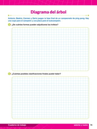79
Cuaderno de trabajo
Diagrama del árbol
Antonio, Beatriz, Carmen y Darío juegan la fase final de un campeonato de ping pong. Hay
una copa para el campeón y una placa para el subcampeón.
a 	 ¿De cuántas formas pueden adjudicarse los trofeos?
b 	 ¿Cuántas posibles clasificaciones finales puede haber?
setenta y nueve
 