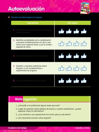 Autoevaluación
95
Cuaderno de trabajo
1.	 ¿Consulté a mi profesor(a) alguna duda que tuve?
2.	Luego de aprender sobre gráficos de barras y cuadros estadísticos, ¿puedo
organizar mejor la información?
3.	¿Los números y sus operaciones me sirven para la vida diaria?
4.	¿Es importante conocer sobre ángulos?
Meta cognición
	 Colorea los likes según tus logros.
Indicadores Mis logros
1.	 Convierto números naturales en diferentes
bases numéricas.
2.	 Identifico propiedades de la multiplicación
y resuelvo multiplicaciones con dos y tres
cifras como segundo factor y por la unidad
seguida de ceros.
3.	 Resuelvo problemas con multiplicación.
4.	 Clasifico y resuelvo problemas sobre
ángulos, y con complementos y
suplementos de ángulos.
5.	 Realizo gráficos de barras verticales.
noventa y cinco
 