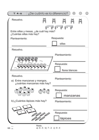 66
T 4-6 ¿De cuánto es la diferencia?
Entre manzanas y mangos,
¿cuántas manzanas más hay?
a)
flores blancas
b)
manzanas
Entre sillas y , ¿de cuál hay más?
¿Cuántas sillas más hay?
mesas
Planteamiento: Respuesta:
sillas
Resuelvo.
Resuelvo.
Planteamiento:
Respuesta:
Resuelvo.
Planteamiento:
¿Cuántos lápices más hay?
Respuesta:
Planteamiento:
Respuesta:
lápices
Resto.
a) 8 - 5 b) 7 - 2 c) 9 - 4
 