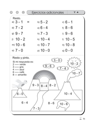 T 4
a) 3 - 1 =
d) 7 - 2
g) 9 - 7
j) 10 - 2
m) 10 - 6
o) 7 - 0
b) 5 - 2
e) 6 - 4
h) 7 - 3
k) 10 - 4
n) 10 - 7
p) 10 - 0
c) 6 - 1
f) 8 - 6
i) 9 - 6
l) 10 - 5
ñ) 10 - 8
q) 0 - 0
10 - 7
3 - 0
7 - 4
6 - 4 8 - 6 10 - 6
7 - 3
8 - 29 - 3
9 - 6
10 - 2
Si mi respuesta es:
2 ----- verde
3 ----- gris
4 ----- azul
6 ----- café
8 --- amarillo
8 - 4
10 - 46 - 0
71
Ejercicios adicionales
Resto.
Resto y pinto.
 