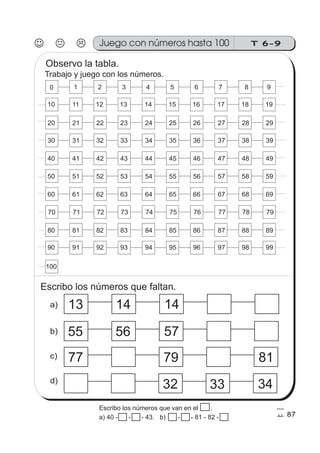 T 6-9Juego con números hasta 100
a)
b)
c)
d)
87
10 11 12 13 14 15 16 17 18 19
1 2 3 4 5 6 7 8 9
Observo la tabla.
Trabajo y juego con los números.
0
20 21 22 23 24 25 26 27 28 29
30 31 32 33 34 35 36 37 38 39
40 41 42 43 44 45 46 47 48 49
50 51 52 53 54 55 56 57 58 59
60 61 62 63 64 65 66 67 68 69
70 71 72 73 74 75 76 77 78 79
80 81 82 83 84 85 86 87 88 89
90 91 92 93 94 95 96 97 98 99
100
Escribo los números que faltan.
13 14 14
55 56 57
77 79 81
32 33 34
Escribo los números que van en el .
a) 40 - 41 - 42 - 43. b) 79 - 80 - 81 - 82 - 83
 