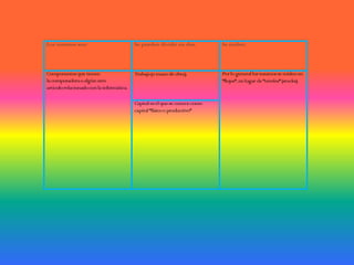 Sistemas Operativos paralelos: En estos tipos de Sistemas Operativos se pretende que cuando existan dos o más procesos que compitan por algún recurso se puedan realizar o ejecutar al mismo tiempo. En UNIX existe también la posibilidad de ejecutar programas sin tener que atenderlos en forma interactiva, simulando paralelismo (es decir, atender de manera concurrente varios procesos de un mismo usuario). Así, en lugar de esperar a que el proceso termine de ejecutarse (como lo haría normalmente), regresa a atender al usuario inmediatamente después de haber creado el proceso. Ejemplos de estos tipos de Sistemas Operativos están: Alpha, PVM, la serie AIX, que es utilizado en los sistemas RS/6000 de IBM.MANUALTEMA A) Establecer las funciones de un Sistema OperativoTiene 2 funciones esenciales completamente distintas:1.Simplificar el manejo de la computadora-ADMINISTRACION DE TRABAJOS Cuando existen varios programas en espera de ser procesados, el sistema operativo debe decidir el orden de procesamiento de ellos, así como asignar los recursos necesarios para su proceso.- UTILERIAS PARA ARCHIVOS Manejan información de los archivos tales como imprimir, clasificar, copiar, etc.- RECUPERACION DE ERRORES El sistema operativo contiene rutinas que intentan evitar perder el control de una tarea cuando se suscitan errores en la transferencia de información hacia y desde los dispositivos de entrada / salida.2. Administrar los recursos de la computadora- ADMINISTRACION DE RECURSOS Mediante está función el sistema operativo está en capacidad de distribuir en forma adecuada y en el momento oportuno los diferentes recursos (memoria, dispositivos, etc.,...) entre los diversos programas que se encuentran en proceso, para esto, lleva un registro que le permite conocer que recursos están disponibles y cuales están siendo utilizados, por cuanto tiempo y por quien, etc.-ADMINISTRACION DE LA MEMORIA Supervisa que áreas de memoria están en uso y cual están libre, determina cuanta memoria asignará a un proceso y en qué momento, además libera la memoria cuando ya no es requerida para el proceso.-CONTROL DE OPERACIONES DE ENTRADA Y SALIDA Mediante esta actividad el sistema operativo decide que proceso hará uso del recurso,  durante cuánto tiempo y en qué momento.Otras Funciones del Sistema Operativo-Aceptar los trabajos y conservarlos hasta su finalización.-Detectar errores y actuar de modo apropiado en caso de que se produzcan.-Controlar las operaciones de E/S.-Controlar las interrupciones.-Planificar la ejecución de tareas.-Entregar recursos a las tareas.-Retirar recursos de las tareas.-Proteger la memoria contra el acceso indebido de los programas.-Soportar el multi acceso.-Proporcionar al usuario un sencillo manejo de todo el sistema.-Aprovechar los tiempos muertos del procesador.-Compartir los recursos de la máquina entre varios procesos al mismo tiempo.-Administrar eficientemente el sistema de cómputo como un todo armónico.-Permitir que los diferentes usuarios se comuniquen entre sí, así como proteger los unos de otros.-Permitir a los usuarios almacenar información durante plazos medianos o largos-Dar a los usuarios la facilidad de utilizar de manera sencilla todos los recursos, facilidades y lenguajes de que dispone la computadora.-Administrar y organizar los recursos de que dispone una computadora para la mejor utilización de la misma, en beneficio del mayor número posible de usuarios.-Controlar el acceso a los recursos de un sistema de computadoras.