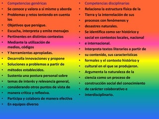 Competencias genéricasSe conoce y valora a sí mismo y aborda Problemas y retos teniendo en cuenta los Objetivos que persigue.Escucha, interpreta y emite mensajes Pertinentes en distintos contextos Mediante la utilización de medios, códigos Y herramientas apropiadas.Desarrolla innovaciones y propone Soluciones a problemas a partir de métodos establecidos.Sustenta una postura personal sobre temas de interés y relevancia general, considerando otros puntos de vista de manera crítica y reflexiva.Participa y colabora de manera efectiva En equipos diversoCompetencias disciplinariasRelaciona la estructura física de la Tierra y la interrelación de sus procesos con fenómenos y desastres naturales.Se identifica como ser histórico y social en contextos locales, nacional e internacional.Interpreta textos literarios a partir de su contenido, sus características formales y el contexto histórico y cultural en el que se produjeron.Argumenta la naturaleza de la ciencia como un proceso de construcción social del conocimiento de carácter colaborativo e interdisciplinario.