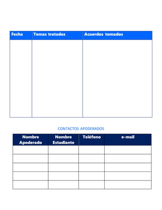 CONTACTOS APODERADOS
Nombre
Apoderado
Nombre
Estudiante
Teléfono e-mail
Fecha Temas tratados Acuerdos tomados
 