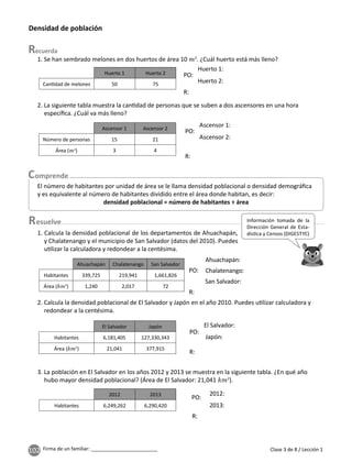102 Firma de un familiar: ________________________
esuelve
Clase 3 de 8 / Lección 1
3. La población en El Salvador en los años 2012 y 2013 se muestra en la siguiente tabla. ¿En qué año
hubo mayor densidad poblacional? (Área de El Salvador: 21,041 km2
).
1. Calcula la densidad poblacional de los departamentos de Ahuachapán,
y Chalatenango y el municipio de San Salvador (datos del 2010). Puedes
u lizar la calculadora y redondear a la centésima.
2. Calcula la densidad poblacional de El Salvador y Japón en el año 2010. Puedes u lizar calculadora y
redondear a la centésima.
1. Se han sembrado melones en dos huertos de área 10 m2
. ¿Cuál huerto está más lleno?
2. La siguiente tabla muestra la can dad de personas que se suben a dos ascensores en una hora
especíﬁca. ¿Cuál va más lleno?
Densidad de población
El número de habitantes por unidad de área se le llama densidad poblacional o densidad demográﬁca
y es equivalente al número de habitantes dividido entre el área donde habitan, es decir:
densidad poblacional = número de habitantes ÷ área
Huerto 1 Huerto 2
Can dad de melones 50 75
Ascensor 1 Ascensor 2
Número de personas 15 21
Área (m2
) 3 4
Ahuachapán Chalatenango San Salvador
Habitantes 339,725 219,941 1,661,826
Área (km2
) 1,240 2,017 72
El Salvador Japón
Habitantes 6,181,405 127,330,343
Área (km2
) 21,041 377,915
2012 2013
Habitantes 6,249,262 6,290,420
Información tomada de la
Dirección General de Esta-
dís ca y Censos (DIGESTYC)
PO:
Huerto 1:
Huerto 2:
R:
R:
PO:
Ascensor 1:
Ascensor 2:
R:
R:
R:
PO:
PO:
PO:
Ahuachapán:
El Salvador:
2012:
Chalatenango:
Japón:
2013:
San Salvador:
 