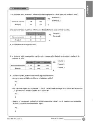 107
Unidad
6
Firma de un familiar: ________________________
Autoevaluación
Clase 8 de 8 / Lección 1
3. La siguiente tabla muestra información sobre tres escuelas. Calcula la densidad estudian l de
cada una de ellas.
1. La siguiente tabla muestra la información de dos gimnasios. ¿Cuál gimnasio está más lleno?
2. La siguiente tabla muestra la información de dos terrenos para sembrar sandías.
4. Calcula la rapidez, distancia o empo, según corresponda.
Gimnasio 1 Gimnasio 2
Número de personas 144 150
Área (m2
) 180 200
Terreno 1 Terreno 2
Número de sandías 60 70
Área (m2
) 20 28
Escuela 1 Escuela 2 Escuela 3
Número de estudiantes 1,200 1,440 1,600
Área (m2
) 1500 1800 2000
a. ¿Cuál terreno es más produc vo?
a. Un carro recorre 574km en 7 horas. ¿Cuál es su rapidez?
b. Un tren que viaja a una rapidez de 73 km/h, tarda 3 horas en llegar de la ciudad A a la ciudad B.
¿A qué distancia está la ciudad A de la ciudad B?
c. Beatriz va a su escuela en bicicleta desde su casa, que está a 5 km. Si viaja con una rapidez de
10 km/h, ¿cuánto empo tarda en llegar?
R:
R:
R:
PO:
PO:
PO:
Gimnasio 1:
Terreno 1:
Escuela 1:
Gimnasio 2:
Terreno 2:
Escuela 2:
Escuela 3:
R:
R:
R:
PO:
PO:
PO:
 