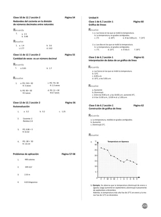 209
Clase 10 de 12 / Lección 2 Página 54
Redondeo del cociente en la división
de números decimales entre naturales
1. a. 2.5
b. 0.48
Recuerda
Resuelve
1. a. 1.4 b. 3.6
c.1.77 d. 3.62
Clase 11 de 12 / Lección 2 Página 55
Can dad de veces es un número decimal
1. a. 0.65 b. 1.7
Recuerda
Resuelve
1. a. PO: 150 ÷ 30
R: 5 veces
b. PO: 90 ÷ 30
R:3 veces
c. PO: 75÷ 30
R: 2.5 veces
d. PO: 21 ÷ 30
R:0.7 veces
Clase 12 de 12 / Lección 2 Página 56
Autoevaluación
1. a. 3.2 b. 3.2 c. 1.25
2. Cociente: 2
Residuo:1.6
3. PO: 4.86 ÷ 3
R: $1.62
4. PO: 80 ÷ 50
R: 1.6 cm
Problemas de aplicación Página 57-58
1. 490 colones
2.
3. 2.53 m
4. 4.63 kilogramos
109 m/s2
Clase 1 de 6 / Lección 1 Página 60
Unidad 4
Gráﬁca de líneas
1. a. Las horas en las que se midió la temperatura.
b. La temperatura, en grados cen grados.
2. a. Los días en los que se midió la temperatura.
b. La temperatura, en grados cen grados.
Resuelve
c. 1°C d. 20°C e. A las 3:00 p.m. f. 23°C
c. 1°C d. 22°C e. El día 3. f. 20°C
Clase 2 de 6 / Lección 1 Página 61
Interpretación de datos de un gráﬁco de línea
a. Las horas en las que se midió la temperatura.
b. 13°C
c. 6:00 a.m.
d. 10°C, a las 5:00 a.m.
a. Aumentó.
b. Disminuyó.
c. Entre las 9:00 a.m. y las 10:00 a.m. aumentó 4°C.
d. A las 11:00 a.m., 12:00 m.d. y 1:00 p.m.
Resuelve
Clase 3 de 6 / Lección 1 Página 62
Construción de gráﬁca de línea
Recuerda
Recuerda
a. La temperatura, medida en grados cen grados.
b. Aumentó.
c. Disminuyó 2°C.
5
10
15
20
25
30
E F M A M J J A S O N D
0
Temperatura en Apaneca
°C
a.
b. Ejemplo. Se observa que la temperatura disminuyó de enero a
agosto, luego aumentó en sep embre y disminuyó nuevamente
de sep embre a diciembre.
Además, la temperatura más alta fue de 27°C en enero y la me-
nor fue de 12°C en diciembre.
Resuelve
 