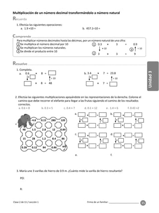 35
Unidad
3
Firma de un familiar: ________________________
1. Efectúa las siguientes operaciones:
a. 1.9 ×10 = b. 457.1÷10 =
esuelve
Clase 2 de 11 / Lección 1
Mul plicación de un número decimal transformándolo a número natural
1. Completa.
0.6 × 8 =
× 8 = 48
×
÷ 10
a. b. 3.4 × 7 = 23.8
× 7 =
×
÷ 10
3. María une 3 varillas de hierro de 0.9 m. ¿Cuánto mide la varilla de hierro resultante?
PO:
R:
2. Efectúa las siguientes mul plicaciones apoyándote en las representaciones de la derecha. Colorea el
camino que debe recorrer el elefante para llegar a las frutas siguiendo el camino de los resultados
correctos.
a. 0.6 × 8 b. 0.3 × 5 c. 0.4 × 7 d. 0.1 × 12 e . 1.4 × 6 f. 0.43 ×2
4.8 0.15 280 120
48 1.5 2.8 12 0.84
15 28 1.2 8.4 86
0.28 0.12 84 0.86
a. × =
× =
× ÷
b. × =
× =
× ÷
c. × =
× =
× ÷
d. × =
× =
× ÷
f.
e.
Para mul plicar números decimales hasta las décimas, por un número natural de una cifra:
1 Se mul plica el número decimal por 10
2 Se mul plican los números naturales.
3 Se divide el producto entre 10
0.3 × 3 = 0.9
3 × 3 = 9
× 10 ÷ 10
1
2
3
 