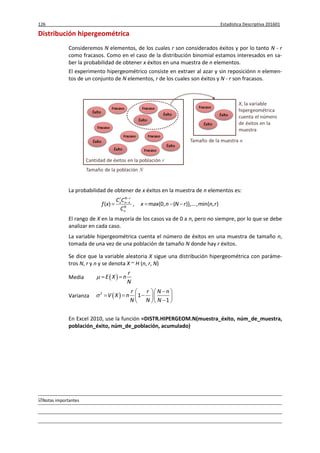 126 Estadística Descriptiva 201601
Notas importantes
Distribución hipergeométrica
Consideremos N elementos, de los cuales r son considerados éxitos y por lo tanto N - r
como fracasos. Como en el caso de la distribución binomial estamos interesados en sa-
ber la probabilidad de obtener x éxitos en una muestra de n elementos.
El experimento hipergeométrico consiste en extraer al azar y sin reposiciónn n elemen-
tos de un conjunto de N elementos, r de los cuales son éxitos y N - r son fracasos.
La probabilidad de obtener de x éxitos en la muestra de n elementos es:
( ) , max{0, ( )},...,min{ , }
r N r
x n x
N
n
C C
f x x n N r n r
C


   
El rango de X en la mayoría de los casos va de 0 a n, pero no siempre, por lo que se debe
analizar en cada caso.
La variable hipergeométrica cuenta el número de éxitos en una muestra de tamaño n,
tomada de una vez de una población de tamaño N donde hay r éxitos.
Se dice que la variable aleatoria X sigue una distribución hipergeométrica con paráme-
tros N, r y n y se denota X ~ H (n, r, N)
Media  
r
E X n
N
  
Varianza  2
1
1
r r N n
V X n
N N N

  
    
  
En Excel 2010, use la función =DISTR.HIPERGEOM.N(muestra_éxito, núm_de_muestra,
población_éxito, núm_de_población, acumulado)
 