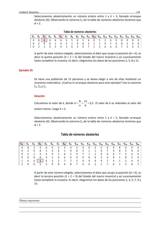 Unidad 6. Muestreo 175
Notas importantes
Seleccionemos aleatoriamente un número entero entre 1 y k = 3, llamado arranque
aleatorio (A). Observando la columna C3 de la tabla de números aleatorios tenemos que
A = 2.
Tabla de números aleatorios
C1 C2 C3 C4 C5 C6 C7 C8 C9 C10 C11 C12 C13 C14 C15 C16 C17 C18 C19 C20
4 8 2 4 6 6 3 5 4 5 6 0 5 2 6 9 8 0 0 9
9 2 9 8 1 4 4 1 9 8 5 1 1 9 7 9 8 5 9 0
0 2 1 3 3 9 1 6 2 9 7 1 2 6 6 0 7 5 6 4
A partir de este número elegido, seleccionemos el dato que ocupa la posición (A + k), es
decir la quinta posición (3 + 2 = 5) del listado del marco muestral y así sucesivamente
hasta completar la muestra. Es decir, elegiremos los datos de las posiciones 2, 5, 8 y 11.
Ejemplo 35
Se tiene una población de 15 personas y se desea elegir a seis de ellas mediante un
muestreo sistemático. ¿Cuál es el arranque aleatorio para este ejemplo? Use la columna
C4, C8 y C1.
Solución
Calculemos el valor de k, donde 5,2
6
15

n
N
k . El valor de k se redondea al valor del
entero menor, luego k = 2.
Seleccionemos aleatoriamente un número entero entre 1 y k = 2, llamado arranque
aleatorio (A). Observando la columna C4 de la tabla de números aleatorios tenemos que
A = 1.
Tabla de números aleatorios
C1 C2 C3 C4 C5 C6 C7 C8 C9 C10 C11 C12 C13 C14 C15 C16 C17 C18 C19 C20
4 8 2 4 6 6 3 5 4 5 6 0 5 2 6 9 8 0 0 9
9 2 9 8 1 4 4 1 9 8 5 1 1 9 7 9 8 5 9 0
0 2 1 3 3 9 1 6 2 9 7 1 2 6 6 0 7 5 6 4
9 6 0 8 3 5 6 6 6 4 0 8 6 3 4 8 1 8 5 4
1 6 4 1 6 5 2 7 7 2 9 9 9 9 7 4 1 5 4 9
2 9 0 5 5 0 8 4 8 7 4 6 2 1 7 0 1 5 8 7
A partir de este número elegido, seleccionemos el dato que ocupa la posición (A + k), es
decir la tercera posición (1 + 2 = 3) del listado del marco muestral y así sucesivamente
hasta completar la muestra. Es decir, elegiremos los datos de las posiciones 1, 3, 5, 7, 9 y
11.
 