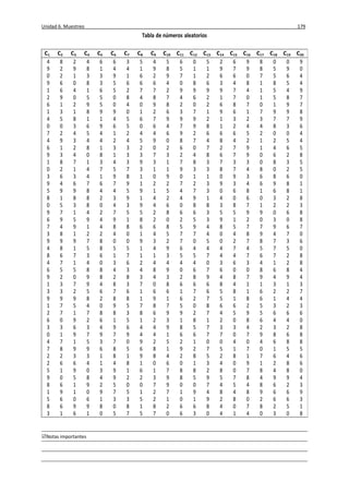 Unidad 6. Muestreo 179
Notas importantes
Tabla de números aleatorios
C1 C2 C3 C4 C5 C6 C7 C8 C9 C10 C11 C12 C13 C14 C15 C16 C17 C18 C19 C20
4 8 2 4 6 6 3 5 4 5 6 0 5 2 6 9 8 0 0 9
9 2 9 8 1 4 4 1 9 8 5 1 1 9 7 9 8 5 9 0
0 2 1 3 3 9 1 6 2 9 7 1 2 6 6 0 7 5 6 4
9 6 0 8 3 5 6 6 6 4 0 8 6 3 4 8 1 8 5 4
1 6 4 1 6 5 2 7 7 2 9 9 9 9 7 4 1 5 4 9
2 9 0 5 5 0 8 4 8 7 4 6 2 1 7 0 1 5 8 7
6 1 2 9 5 0 4 0 9 8 2 0 2 6 8 7 0 1 9 7
1 3 1 8 9 9 0 1 2 6 3 7 1 9 6 1 7 9 9 8
4 5 8 1 1 4 5 6 7 9 9 9 2 1 3 2 3 7 7 9
0 0 3 6 9 6 5 0 6 4 7 9 8 1 2 4 4 8 3 6
7 2 4 5 4 1 2 4 4 6 9 2 6 6 6 5 2 0 0 4
4 9 3 4 4 2 4 5 9 0 8 7 4 8 4 2 1 2 5 4
6 1 2 8 1 3 3 2 0 2 6 0 7 2 7 9 1 4 6 5
9 3 4 0 8 1 3 3 7 3 2 4 8 6 7 9 0 6 2 8
1 8 7 1 3 4 3 9 3 1 7 8 3 7 3 3 0 8 3 5
0 2 1 4 7 5 7 3 1 1 9 3 3 8 7 4 8 0 2 5
3 6 3 4 1 9 8 1 0 9 0 1 1 0 9 3 6 8 6 0
9 4 6 7 6 7 9 1 2 2 7 2 3 9 3 4 6 9 8 1
5 9 9 8 4 4 5 9 1 5 4 7 3 0 6 8 1 6 8 1
8 1 8 8 2 3 9 1 4 2 4 9 1 4 0 6 0 3 2 8
0 5 3 8 0 4 3 9 4 6 0 8 8 3 8 7 1 2 2 3
9 7 1 4 2 7 5 5 2 8 6 6 3 5 5 9 9 0 6 8
6 9 5 9 4 9 1 8 2 0 2 5 3 9 1 2 0 3 0 8
7 4 9 1 4 8 8 6 6 8 5 9 4 8 5 7 7 9 6 7
3 8 1 2 2 4 0 1 4 5 7 7 4 0 4 8 9 4 7 0
9 9 9 7 8 0 0 9 3 2 7 0 5 0 2 7 8 7 3 6
4 8 1 5 8 5 5 1 4 9 6 4 4 4 7 4 5 7 5 0
8 6 7 3 6 1 7 1 1 3 5 5 7 4 4 7 6 7 2 8
4 7 1 4 0 3 6 2 4 4 4 4 0 3 6 3 4 1 2 8
6 5 5 8 8 4 3 4 8 9 0 6 7 6 0 0 8 6 8 4
9 2 0 9 8 2 8 3 4 3 2 8 9 4 8 7 9 4 9 4
1 3 7 9 4 8 3 7 0 8 6 6 6 8 4 1 1 3 1 3
3 3 2 5 6 7 6 1 6 6 1 7 6 5 8 1 6 2 2 7
9 9 9 8 2 8 8 1 9 1 6 2 7 5 1 8 6 1 4 4
1 7 5 4 0 9 5 7 8 7 5 0 8 6 6 2 5 3 2 3
2 7 1 7 8 8 3 8 6 9 9 2 7 4 5 9 5 6 6 6
6 0 9 2 6 1 5 1 2 3 1 8 1 2 0 8 6 4 4 0
3 3 6 3 4 9 6 4 4 9 8 5 7 3 3 4 2 3 2 8
0 1 9 7 9 7 9 4 4 1 6 6 7 7 0 7 9 8 6 8
4 7 1 5 3 7 0 9 2 5 2 1 0 0 4 0 4 6 8 8
7 8 9 9 6 8 5 6 8 1 9 2 7 5 1 7 0 1 5 5
2 2 3 3 1 8 1 9 8 4 2 8 5 2 8 1 7 6 4 6
2 6 6 4 1 4 8 1 0 6 0 1 3 4 0 9 1 2 8 6
5 1 9 0 3 9 1 6 1 7 8 8 2 8 0 7 8 4 8 0
9 0 5 8 4 9 2 2 3 9 8 5 9 5 7 8 4 9 9 4
8 6 1 9 2 5 0 0 7 9 0 0 7 4 5 4 8 6 2 3
1 9 1 0 9 7 5 1 2 7 1 9 4 8 4 8 9 6 6 9
5 6 0 6 1 3 3 5 2 1 0 1 9 2 8 0 2 6 6 3
8 6 9 9 8 0 8 1 8 2 6 6 8 4 0 7 8 2 5 1
3 1 6 1 0 5 7 5 7 0 6 3 0 4 1 4 0 3 0 8
 