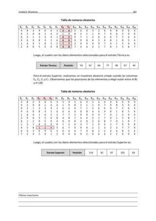 Unidad 6. Muestreo 183
Notas importantes
Tabla de números aleatorios
C1 C2 C3 C4 C5 C6 C7 C8 C9 C10 C11 C12 C13 C14 C15 C16 C17 C18 C19 C20
4 8 2 4 6 6 3 5 4 5 6 0 5 2 6 9 8 0 0 9
9 2 9 8 1 4 4 1 9 8 5 1 1 9 7 9 8 5 9 0
0 2 1 3 3 9 1 6 2 9 7 1 2 6 6 0 7 5 6 4
9 6 0 8 3 5 6 6 6 4 0 8 6 3 4 8 1 8 5 4
1 6 4 1 6 5 2 7 7 2 9 9 9 9 7 4 1 5 4 9
2 9 0 5 5 0 8 4 8 7 4 6 2 1 7 0 1 5 8 7
Luego, el cuadro con los datos elementos seleccionados para el estrato Técnica es:
Estrato Técnica Posición 54 62 66 77 48 67 44
Para el estrato Superior, realizamos un muestreo aleatorio simple usando las columnas
C4, C3, C5 y C7. Observemos que las posiciones de los elementos a elegir están entre el 81
y el 120.
Tabla de números aleatorios
C1 C2 C3 C4 C5 C6 C7 C8 C9 C10 C11 C12 C13 C14 C15 C16 C17 C18 C19 C20
4 8 2 4 6 6 3 5 4 5 6 0 5 2 6 9 8 0 0 9
9 2 9 8 1 4 4 1 9 8 5 1 1 9 7 9 8 5 9 0
0 2 1 3 3 9 1 6 2 9 7 1 2 6 6 0 7 5 6 4
9 6 0 8 3 5 6 6 6 4 0 8 6 3 4 8 1 8 5 4
1 6 4 1 6 5 2 7 7 2 9 9 9 9 7 4 1 5 4 9
2 9 0 5 5 0 8 4 8 7 4 6 2 1 7 0 1 5 8 7
6 1 2 9 5 0 4 0 9 8 2 0 2 6 8 7 0 1 9 7
1 3 1 8 9 9 0 1 2 6 3 7 1 9 6 1 7 9 9 8
4 5 8 1 1 4 5 6 7 9 9 9 2 1 3 2 3 7 7 9
0 0 3 6 9 6 5 0 6 4 7 9 8 1 2 4 4 8 3 6
7 2 4 5 4 1 2 4 4 6 9 2 6 6 6 5 2 0 0 4
Luego, el cuadro con los datos elementos seleccionados para el estrato Superior es:
Estrato Superior Posición 114 81 97 105 83
 