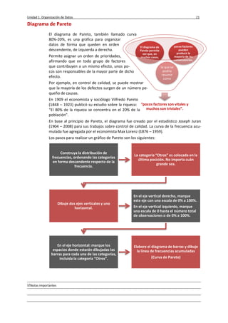 Unidad 1. Organización de Datos 21
Notas importantes
“pocos factores son vitales y
muchos son triviales”.
lo que se
podría
resumir
como
pocos factores
pueden
producir la
mayoría de las
consecuencias,
El diagrama de
Pareto permite
ver que, en
muchos casos,
Diagrama de Pareto
El diagrama de Pareto, también llamado curva
80%-20%, es una gráfica para organizar
datos de forma que queden en orden
descendente, de izquierda a derecha.
Permite asignar un orden de prioridades,
afirmando que en todo grupo de factores
que contribuyen a un mismo efecto, unos po-
cos son responsables de la mayor parte de dicho
efecto.
Por ejemplo, en control de calidad, se puede mostrar
que la mayoría de los defectos surgen de un número pe-
queño de causas.
En 1909 el economista y sociólogo Vilfredo Pareto
(1848 – 1923) publicó su estudio sobre la riqueza:
“El 80% de la riqueza se concentra en el 20% de la
población”.
En base al principio de Pareto, el diagrama fue creado por el estadístico Joseph Juran
(1904 – 2008) para sus trabajos sobre control de calidad. La curva de la frecuencia acu-
mulada fue agregada por el economista Max Lorenz (1876 – 1959).
Los pasos para realizar un gráfico de Pareto son los siguientes:
Construya la distribución de
frecuencias, ordenando las categorías
en forma descendente respecto de la
frecuencia.
La categoría “Otros” es colocada en la
última posición. No importa cuán
grande sea.
Dibuje dos ejes verticales y uno
horizontal.
En el eje vertical derecho, marque
este eje con una escala de 0% a 100%.
En el eje vertical izquierdo, marque
una escala de 0 hasta el número total
de observaciones o de 0% a 100%.
En el eje horizontal: marque los
espacios donde estarán dibujadas las
barras para cada una de las categorías,
incluida la categoría “Otros”.
Elabore el diagrama de barras y dibuje
la línea de frecuencias acumuladas
(Curva de Pareto)
 