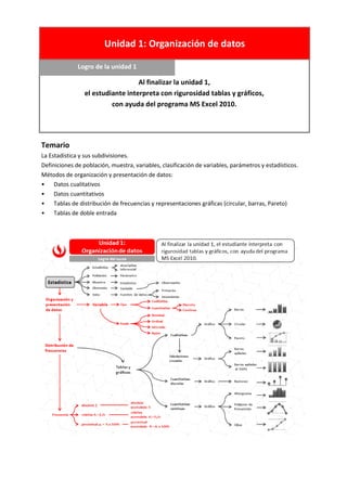 Temario
La Estadística y sus subdivisiones.
Definiciones de población, muestra, variables, clasificación de variables, parámetros y estadísticos.
Métodos de organización y presentación de datos:
• Datos cualitativos
• Datos cuantitativos
• Tablas de distribución de frecuencias y representaciones gráficas (circular, barras, Pareto)
• Tablas de doble entrada
Al finalizar la unidad 1,
el estudiante interpreta con rigurosidad tablas y gráficos,
con ayuda del programa MS Excel 2010.
Logro de la unidad 1
Unidad 1: Organización de datos
 