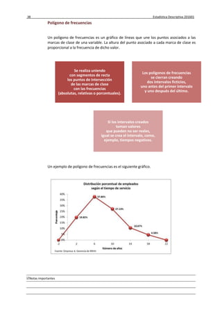 38 Estadística Descriptiva 201601
Notas importantes
Polígono de frecuencias
Un polígono de frecuencias es un gráfico de líneas que une los puntos asociados a las
marcas de clase de una variable. La altura del punto asociado a cada marca de clase es
proporcional a la frecuencia de dicho valor.
Un ejemplo de polígono de frecuencias es el siguiente gráfico.
Se realiza uniendo
con segmentos de recta
los puntos de intersección
de las marcas de clase
con las frecuencias
(absolutas, relativas o porcentuales).
Los polígonos de frecuencias
se cierran creando
dos intervalos ficticios,
uno antes del primer intervalo
y uno después del último.
Si los intervalos creados
toman valores
que pueden no ser reales,
igual se crea el intervalo, como,
ejemplo, tiempos negativos.
 