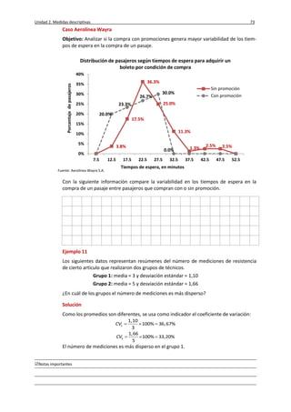 Unidad 2. Medidas descriptivas 73
Notas importantes
Caso Aerolínea Wayra
Objetivo: Analizar si la compra con promociones genera mayor variabilidad de los tiem-
pos de espera en la compra de un pasaje.
Con la siguiente información compare la variabilidad en los tiempos de espera en la
compra de un pasaje entre pasajeros que compran con o sin promoción.
Ejemplo 11
Los siguientes datos representan resúmenes del número de mediciones de resistencia
de cierto artículo que realizaron dos grupos de técnicos.
Grupo 1: media = 3 y desviación estándar = 1,10
Grupo 2: media = 5 y desviación estándar = 1,66
¿En cuál de los grupos el número de mediciones es más disperso?
Solución
Como los promedios son diferentes, se usa como indicador el coeficiente de variación:
1
1,10
100% 36,67%
3
CV   
2
1,66
100% 33,20%
5
CV   
El número de mediciones es más disperso en el grupo 1.
3.8%
17.5%
36.3%
25.0%
11.3%
1.3%
2.5% 2.5%
20.0%
23.3%
26.7%
30.0%
0.0%
0%
5%
10%
15%
20%
25%
30%
35%
40%
7.5 12.5 17.5 22.5 27.5 32.5 37.5 42.5 47.5 52.5
Porcentajedepasajeros
Tiempos de espera, en minutos
Distribución de pasajeros según tiempos de espera para adquirir un
boleto por condición de compra
Sin promoción
Con promoción
Fuente: Aerolínea Wayra S.A.
 