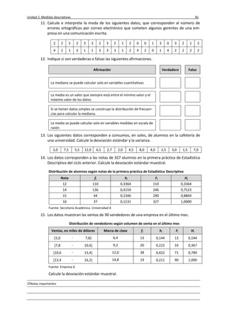 Unidad 2. Medidas descriptivas 81
Notas importantes
11. Calcule e interprete la moda de los siguientes datos, que corresponden al número de
errores ortográficos por correo electrónico que cometen algunos gerentes de una em-
presa en una comunicación escrita.
2 2 5 2 3 3 2 3 2 1 2 0 0 1 3 0 3 2 1 2
4 2 1 3 1 1 3 3 3 1 2 4 2 0 1 4 2 2 2 2
12. Indique si son verdaderas o falsas las siguientes afirmaciones.
Afirmación Verdadero Falso
La mediana se puede calcular solo en variables cuantitativas
La media es un valor que siempre está entre el mínimo valor y el
máximo valor de los datos
Si se tienen datos simples se construye la distribución de frecuen-
cias para calcular la mediana.
La media se puede calcular solo en variables medidas en escala de
razón
13. Los siguientes datos corresponden a consumos, en soles, de alumnos en la cafetería de
una universidad. Calcule la desviación estándar y la varianza.
3,0 7,5 5,5 12,0 6,5 2,7 2,0 4,5 8,0 4,0 2,5 3,0 1,5 7,0
14. Los datos corresponden a las notas de 327 alumnos en la primera práctica de Estadística
Descriptiva del ciclo anterior. Calcule la desviación estándar muestral.
Distribución de alumnos según notas de la primera práctica de Estadística Descriptiva
Nota fi hi Fi Hi
12 110 0,3364 110 0,3364
14 136 0,4159 246 0,7523
15 44 0,1346 290 0,8869
16 37 0,1131 327 1,0000
Fuente: Secretaría Académica. Universidad A
15. Los datos muestran las ventas de 90 vendedores de una empresa en el último mes.
Distribución de vendedores según volumen de venta en el último mes
Ventas, en miles de dólares Marca de clase fi hi Fi Hi
5,0 - 7,8 6,4 13 0,144 13 0,144
7,8 - 10,6 9,2 20 0,222 33 0,367
10,6 - 13,4 12,0 38 0,422 71 0,789
13,4 - 16,2 14,8 19 0,211 90 1,000
Fuente: Empresa A
Calcule la desviación estándar muestral.
 