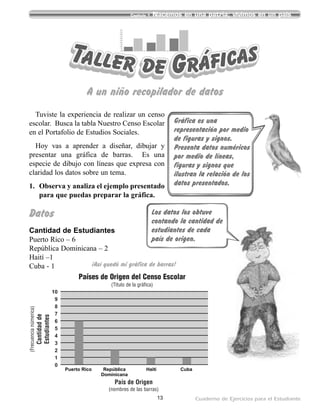 13 Cuaderno de Ejercicios para el Estudiante
Capítulo 1 Nacemos en una patria; vivimos en un país
0
5
10
15
20
25
30
35
40
45
50
Taller de Gráficas
A un niño recopilador de datos
10
9
8
7
6
5
4
3
2
1
0
Gráfica es una
representación por medio
de figuras y signos.
Presenta datos numéricos
por medio de líneas,
figuras y signos que
ilustran la relación de los
datos presentados.
Países de Origen del Censo Escolar
(Titulo de la gráfica)
País de Origen
(nombres de las barras)
(Frecuencianúmerica)
Cantidadde
Estudiantes
Puerto Rico República
Dominicana
Haití Cuba
Los datos los obtuve
contando la cantidad de
estudiantes de cada
país de origen.
¡Así quedó mi gráfica de barras!
Tuviste la experiencia de realizar un censo
escolar. Busca la tabla Nuestro Censo Escolar
en el Portafolio de Estudios Sociales.
Hoy vas a aprender a diseñar, dibujar y
presentar una gráfica de barras. Es una
especie de dibujo con líneas que expresa con
claridad los datos sobre un tema.
1. Observa y analiza el ejemplo presentado
para que puedas preparar la gráfica.
Datos
Cantidad de Estudiantes
Puerto Rico – 6
República Dominicana – 2
Haití –1
Cuba - 1
 