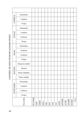 64
CONTROLDEEFECTIVOSDEGANADOOVINO
SementalesCOMPRASVENTASBAJASSUCESOSINVENTARIO
FINALDEMES
AÑOANTERIOR
ENERO
FEBRERO
MARZO
ABRIL
MAYO
JUNIO
JULIO
AGOSTO
SEPTIEMBRE
OCTUBRE
NOVIEMBRE
DICIEMBRE
TOTAL
Corderos
Ovejas
Sementales
Corderos
Lechazos
Ovejas
Sementales
Corderos
Lechazos
Ovejas
Ovejas de ordeño
Abortos
Partos múltiples
Partos simples
Sementales
Corderos
Lechazos
Ovejas
 