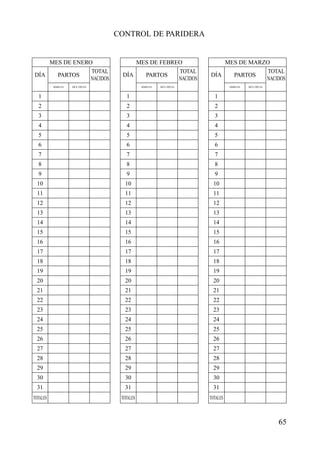 65
CONTROL DE PARIDERA
MES DE ENERO
DÍA
1
2
3
4
5
6
7
8
9
10
11
12
13
14
15
16
17
18
19
20
21
22
23
24
25
26
27
28
29
30
31
TOTALES
PARTOS
SIMPLES MÚLTIPLES
TOTAL
NACIDOS
MES DE MARZO
DÍA
1
2
3
4
5
6
7
8
9
10
11
12
13
14
15
16
17
18
19
20
21
22
23
24
25
26
27
28
29
30
31
TOTALES
PARTOS
SIMPLES MÚLTIPLES
TOTAL
NACIDOS
MES DE FEBREO
DÍA
1
2
3
4
5
6
7
8
9
10
11
12
13
14
15
16
17
18
19
20
21
22
23
24
25
26
27
28
29
30
31
TOTALES
PARTOS
SIMPLES MÚLTIPLES
TOTAL
NACIDOS
 