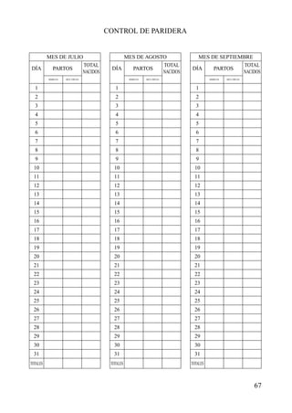 67
CONTROL DE PARIDERA
MES DE JULIO
DÍA
1
2
3
4
5
6
7
8
9
10
11
12
13
14
15
16
17
18
19
20
21
22
23
24
25
26
27
28
29
30
31
TOTALES
PARTOS
SIMPLES MÚLTIPLES
TOTAL
NACIDOS
MES DE SEPTIEMBRE
DÍA
1
2
3
4
5
6
7
8
9
10
11
12
13
14
15
16
17
18
19
20
21
22
23
24
25
26
27
28
29
30
31
TOTALES
PARTOS
SIMPLES MÚLTIPLES
TOTAL
NACIDOS
MES DE AGOSTO
DÍA
1
2
3
4
5
6
7
8
9
10
11
12
13
14
15
16
17
18
19
20
21
22
23
24
25
26
27
28
29
30
31
TOTALES
PARTOS
SIMPLES MÚLTIPLES
TOTAL
NACIDOS
 