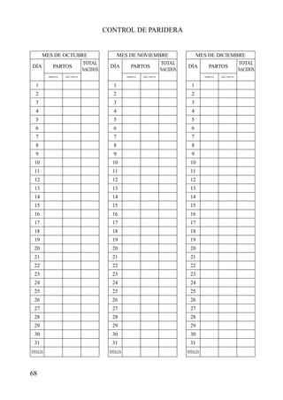 68
CONTROL DE PARIDERA
MES DE OCTUBRE
DÍA
1
2
3
4
5
6
7
8
9
10
11
12
13
14
15
16
17
18
19
20
21
22
23
24
25
26
27
28
29
30
31
TOTALES
PARTOS
SIMPLES MÚLTIPLES
TOTAL
NACIDOS
MES DE DICIEMBRE
DÍA
1
2
3
4
5
6
7
8
9
10
11
12
13
14
15
16
17
18
19
20
21
22
23
24
25
26
27
28
29
30
31
TOTALES
PARTOS
SIMPLES MÚLTIPLES
TOTAL
NACIDOS
MES DE NOVIEMBRE
DÍA
1
2
3
4
5
6
7
8
9
10
11
12
13
14
15
16
17
18
19
20
21
22
23
24
25
26
27
28
29
30
31
TOTALES
PARTOS
SIMPLES MÚLTIPLES
TOTAL
NACIDOS
 