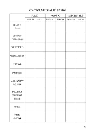 71
CONTROL MENSUAL DE GASTOS
JULIO
UNIDADES
HENOSY
PAJAS
CULTIVOS
FORRAJEROS
CORRECTORES
ARRENDAMIENTOS
PIENSOS
SANITARIOS
MAQUINARIAY
EQUIPOS
SALARIOSY
SEGURIDAD
SOCIAL
TOTAL
GASTOS
OTROS
PESETAS UNIDADES PESETAS UNIDADES PESETAS
AGOSTO SEPTIEMBRE
 