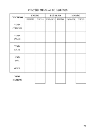 73
CONTROL MENSUAL DE INGRESOS
ENERO
CONCEPTOS
UNIDADES
VENTA
CORDEROS
VENTA
OVEJAS
VENTA
LECHE
VENTA
LANA
OTROS
TOTAL
INGRESOS
PESETAS UNIDADES PESETAS UNIDADES PESETAS
FEBRERO MARZO
 