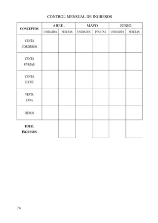 74
CONTROL MENSUAL DE INGRESOS
ABRIL
CONCEPTOS
UNIDADES
VENTA
CORDEROS
VENTA
OVEJAS
VENTA
LECHE
VENTA
LANA
OTROS
TOTAL
INGRESOS
PESETAS UNIDADES PESETAS UNIDADES PESETAS
MAYO JUNIO
 