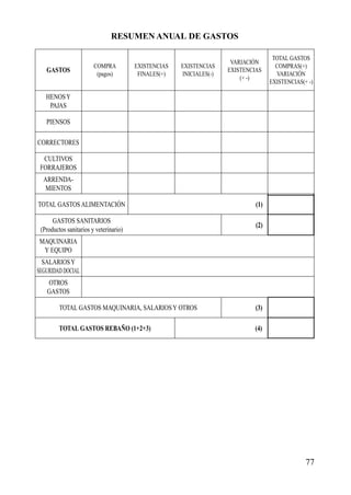 RESUMEN ANUAL DE GASTOS
77
GASTOS
HENOSY
PAJAS
PIENSOS
CORRECTORES
CULTIVOS
FORRAJEROS
ARRENDA-
MIENTOS
TOTAL GASTOS ALIMENTACIÓN (1)
GASTOS SANITARIOS
(Productos sanitarios y veterinario)
(2)
MAQUINARIA
Y EQUIPO
SALARIOSY
SEGURIDADDOCIAL
OTROS
GASTOS
TOTAL GASTOS MAQUINARIA, SALARIOSY OTROS (3)
TOTAL GASTOS REBAÑO (1+2+3) (4)
COMPRA
(pagos)
EXISTENCIAS
FINALES(+)
EXISTENCIAS
INICIALES(-)
VARIACIÓN
EXISTENCIAS
(+ -)
TOTAL GASTOS
COMPRAS(+)
VARIACIÓN
EXISTENCIAS(+ -)
 