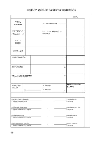 RESUMEN ANUAL DE INGRESOSY RESULTADOS
78
VENTA
GANADO
EXISTENCIAS
FINALES (31-12)
VENTA
LECHE
VENTA LANA
INGRESOS REBAÑO
SUBVENCIONES
INGRESOS (5)
REBAÑO
(8) MARGEN BRUTO REBAÑO
=
MARGEN BRUTO
Nº. DE OVEJAS DE REBAÑO POR OVEJA
(1) GASTOs ALIMENTACIÓN
=
GASTO ALIMENTACIÓN
Nº. DE OVEJAS REPRODUCTORAS POR OVEJA
(2) GASTOs SANIDAD
=
GASTO SANIDAD
Nº. DE OVEJAS REPRODUCTORAS POR OVEJA
(7) TOTAL INGRESOS REBAÑO
=
PRODUCTO BRUTO
Nº. DE OVEJAS REPRODUCTORAS POR OVEJA
(5)................................
(-) GASTOS
REBAÑO (4)..................................
TOTAL INGRESOS REBAÑO
5
6
7
MARGEN BRUTO
REBAÑO
8
(-) COMPRA GANADO .....................
(-) EXISTENCIAS INICIALES
(1-ENERO)...........................................
TOTAL
 