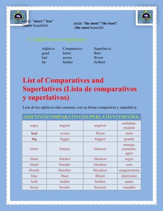 añade: "more"/"less"
                                    añade "the most"/"the least":
 (more beautiful)
                                     (the most beautiful


   6. Adjetivos irregulares:
              Adjetivo     Comparativo           Superlativo
              good         better                Best
              bad          worse                 Worst
              far          further               furthest




List of Comparatives and
Superlatives (Lista de comparativos
y superlativos)
Lista de los adjetivos más comunes, con su forma comparativa y superlativa.

ADJETIVO COMPARATIVO SUPERLATIVO ESPAÑOL
                                                                     enfadado,
     angry               angrier                 angriest
                                                                      enojado
     bad                  worse                   Worst                 malo
      big                bigger                  biggest               grande
                                                                      amargo,
     bitter              bitterer                bitterest           resentido,
                                                                       agrio
     black               blacker                 blackest              negro
     bland               blander                 blandest               soso
    bloody               bloodier               bloodiest           sanguinolento
     blue                 bluer                   Bluest             deprimido
     bold                bolder                  boldest               audaz
     bossy               bossier                 bossiest             mandón
 
