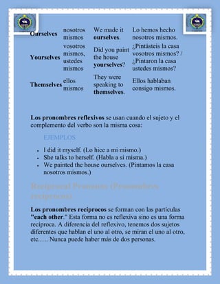 nosotros      We made it    Lo hemos hecho
Ourselves
           mismos        ourselves.    nosotros mismos.
           vosotros                    ¿Pintásteis la casa
                         Did you paint
           mismos,                     vosotros mismos? /
Yourselves               the house
           ustedes                     ¿Pintaron la casa
                         yourselves?
           mismos                      ustedes mismos?
                         They were
             ellos                     Ellos hablaban
Themselves               speaking to
             mismos                    consigo mismos.
                         themselves.


Los pronombres reflexivos se usan cuando el sujeto y el
complemento del verbo son la misma cosa:
     EJEMPLOS
     I did it myself. (Lo hice a mi mismo.)
     She talks to herself. (Habla a si misma.)
     We painted the house ourselves. (Pintamos la casa
     nosotros mismos.)

Reciprocal Pronouns (Pronombres
recíprocos)
Los pronombres recíprocos se forman con las partículas
"each other." Esta forma no es reflexiva sino es una forma
recíproca. A diferencia del reflexivo, tenemos dos sujetos
diferentes que hablan el uno al otro, se miran el uno al otro,
etc.…. Nunca puede haber más de dos personas.
 