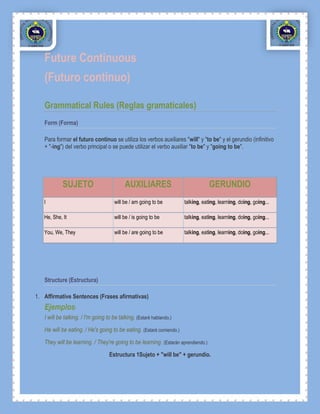Future Continuous
   (Futuro continuo)

   Grammatical Rules (Reglas gramaticales)
   Form (Forma)

   Para formar el futuro continuo se utiliza los verbos auxiliares "will" y "to be" y el gerundio (infinitivo
   + "-ing") del verbo principal o se puede utilizar el verbo auxiliar "to be" y "going to be".




            SUJETO                         AUXILIARES                              GERUNDIO
   I                                  will be / am going to be        talking, eating, learning, doing, going...

   He, She, It                        will be / is going to be        talking, eating, learning, doing, going...

   You, We, They                      will be / are going to be       talking, eating, learning, doing, going...




   Structure (Estructura)

1. Affirmative Sentences (Frases afirmativas)
   Ejemplos:
   I will be talking. / I'm going to be talking. (Estaré hablando.)
   He will be eating. / He's going to be eating. (Estará comiendo.)
   They will be learning. / They're going to be learning. (Estarán aprendiendo.)
                                   Estructura 1Sujeto + "will be" + gerundio.
 
