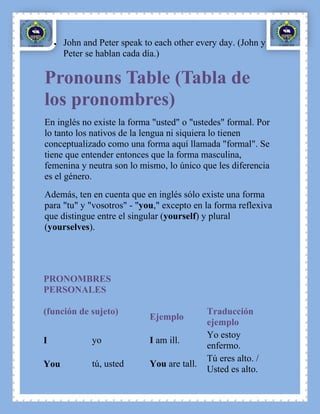 John and Peter speak to each other every day. (John y
      Peter se hablan cada día.)

Pronouns Table (Tabla de
los pronombres)
En inglés no existe la forma "usted" o "ustedes" formal. Por
lo tanto los nativos de la lengua ni siquiera lo tienen
conceptualizado como una forma aquí llamada "formal". Se
tiene que entender entonces que la forma masculina,
femenina y neutra son lo mismo, lo único que les diferencia
es el género.
Además, ten en cuenta que en inglés sólo existe una forma
para "tu" y "vosotros" - "you," excepto en la forma reflexiva
que distingue entre el singular (yourself) y plural
(yourselves).




PRONOMBRES
PERSONALES

(función de sujeto)                         Traducción
                            Ejemplo
                                            ejemplo
                                            Yo estoy
I            yo             I am ill.
                                            enfermo.
                                            Tú eres alto. /
You          tú, usted      You are tall.
                                            Usted es alto.
 