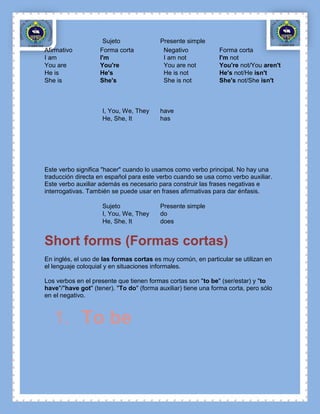 Sujeto               Presente simple
Afirmativo          Forma corta            Negativo            Forma corta
I am                I'm                    I am not            I'm not
You are             You're                 You are not         You're not/You aren't
He is               He's                   He is not           He's not/He isn't
She is              She's                  She is not          She's not/She isn't



                     I, You, We, They     have
                     He, She, It          has




To do
Este verbo significa "hacer" cuando lo usamos como verbo principal. No hay una
traducción directa en español para este verbo cuando se usa como verbo auxiliar.
Este verbo auxiliar además es necesario para construir las frases negativas e
interrogativas. También se puede usar en frases afirmativas para dar énfasis.

                     Sujeto               Presente simple
                     I, You, We, They     do
                     He, She, It          does


Short forms (Formas cortas)
En inglés, el uso de las formas cortas es muy común, en particular se utilizan en
el lenguaje coloquial y en situaciones informales.

Los verbos en el presente que tienen formas cortas son "to be" (ser/estar) y "to
have"/"have got" (tener). "To do" (forma auxiliar) tiene una forma corta, pero sólo
en el negativo.



   1. To be
 