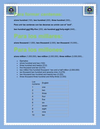 Para formar centenas:
a/one hundred (100), two hundred (200), three hundred (300)...

Para unir las centenas con las decenas se unirán con el "and".

two hundred and fifty-five (255), six hundred and forty-eight (648)...



Para los millares:
a/one thousand (1,000), two thousand (2,000), ten thousand (10,000)...



Para los millones:
a/one million (1,000,000), two million (2,000,000), three million (3,000,000)...

      Ejemplos:
      a/one hundred and two (102)
      three hundred and twelve (312)
      five thousand and ten (5,010)
      two million five hundred thousand / two and a half million (2,500,000)
      six thousand two hundred and seventy-nine ( 6,279)
      two thousand two hundred and twenty-two (2,222)
      three thousand three hundred and thirty-three (3,333)

                    Los
                                English
                    numeros
                    1           one
                    2           two
                    3           three
                    4           four
                    5           five
                    6           six
                    7           seven
                    8           eight
                    9           nine
                    10          ten
 