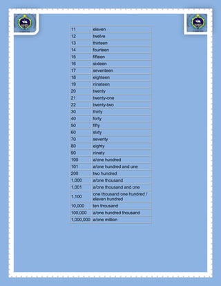 11        eleven
12        twelve
13        thirteen
14        fourteen
15        fifteen
16        sixteen
17        seventeen
18        eighteen
19        nineteen
20        twenty
21        twenty-one
22        twenty-two
30        thirty
40        forty
50        fifty
60        sixty
70        seventy
80        eighty
90        ninety
100       a/one hundred
101       a/one hundred and one
200       two hundred
1,000     a/one thousand
1,001     a/one thousand and one
          one thousand one hundred /
1,100
          eleven hundred
10,000    ten thousand
100,000   a/one hundred thousand
1,000,000 a/one million
 