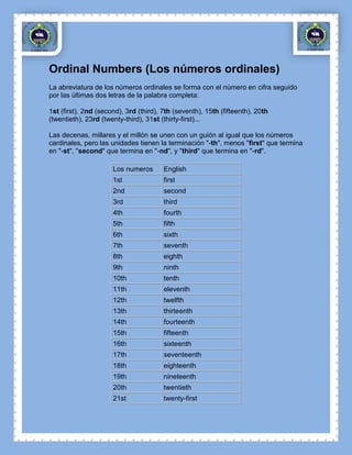 Ordinal Numbers (Los números ordinales)
La abreviatura de los números ordinales se forma con el número en cifra seguido
por las últimas dos letras de la palabra completa:

1st (first), 2nd (second), 3rd (third), 7th (seventh), 15th (fifteenth), 20th
(twentieth), 23rd (twenty-third), 31st (thirty-first)...

Las decenas, millares y el millón se unen con un guión al igual que los números
cardinales, pero las unidades tienen la terminación "-th", menos "first" que termina
en "-st", "second" que termina en "-nd", y "third" que termina en "-rd".

                      Los numeros       English
                      1st               first
                      2nd               second
                      3rd               third
                      4th               fourth
                      5th               fifth
                      6th               sixth
                      7th               seventh
                      8th               eighth
                      9th               ninth
                      10th              tenth
                      11th              eleventh
                      12th              twelfth
                      13th              thirteenth
                      14th              fourteenth
                      15th              fifteenth
                      16th              sixteenth
                      17th              seventeenth
                      18th              eighteenth
                      19th              nineteenth
                      20th              twentieth
                      21st              twenty-first
 