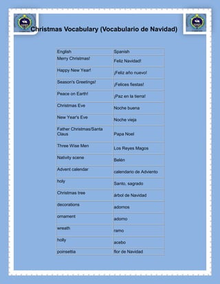 Christmas Vocabulary (Vocabulario de Navidad)


        English                  Spanish
        Merry Christmas!
                                 Feliz Navidad!

        Happy New Year!
                                 ¡Feliz año nuevo!

        Season's Greetings!
                                 ¡Felices fiestas!

        Peace on Earth!
                                 ¡Paz en la tierra!

        Christmas Eve
                                 Noche buena

        New Year's Eve
                                 Noche vieja

        Father Christmas/Santa
        Claus                    Papa Noel

        Three Wise Men
                                 Los Reyes Magos

        Nativity scene
                                 Belén

        Advent calendar
                                 calendario de Adviento

        holy
                                 Santo, sagrado

        Christmas tree
                                 árbol de Navidad

        decorations
                                 adornos

        ornament
                                 adorno

        wreath
                                 ramo

        holly
                                 acebo

        poinsettia               flor de Navidad
 