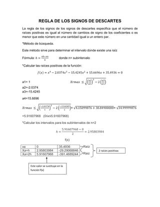 REGLA DE LOS SIGNOS DE DESCARTES
La regla de los signos de los signos de descartes especifica que el número de
raíces positivas es igual al número de cambios de signo de los coeficientes o es
menor que este número en una cantidad igual a un entero par.

*Método de búsqueda.

Este método sirve para determinar el intervalo donde existe una raíz

Fórmula:                         donde n= subintervalo

*Calcular las raíces positivas de la función:




a1= 1
a2=-2.0374
a3=-15.4245

a4=15.6696


                                               =                       =

=5.91607968 (0≤x≤5.91607968)

*Calcular los intervalos para los subintervalos de n=2




                                        f(x)

xa           0                   35.4936           Raíz
Xa+h         2.95803984          -29.29068846             2 raíces positivas
Xa+2h        5.91607968          -391.4689244      Raiz


        Este valor se sustituye en la
        función f(x)
 
