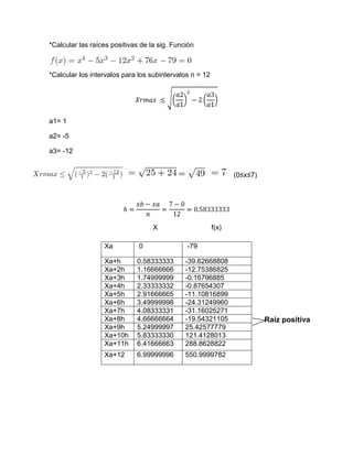 *Calcular las raíces positivas de la sig. Función



*Calcular los intervalos para los subintervalos n = 12




a1= 1

a2= -5

a3= -12


                                                                (0≤x≤7)




                                   X                     f(x)

                  Xa          0               -79

                  Xa+h       0.58333333       -39.62668808
                  Xa+2h      1.16666666       -12.75386825
                  Xa+3h      1.74999999       -0.16796885
                  Xa+4h      2.33333332       -0.87654307
                  Xa+5h      2.91666665       -11.10816899
                  Xa+6h      3.49999998       -24.31249960
                  Xa+7h      4.08333331       -31.16025271
                  Xa+8h      4.66666664       -19.54321105                Raíz positiva
                  Xa+9h      5.24999997       25.42577779
                  Xa+10h     5.83333330       121.4128013
                  Xa+11h     6.41666663       288.8628822
                  Xa+12      6.99999996       550.9999782
 